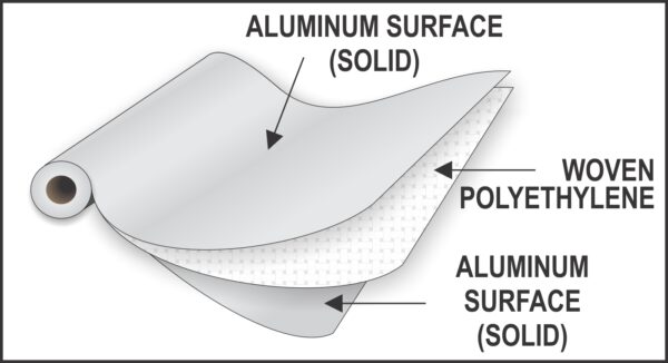 rFoil Ultra NT Radiant Barrier Radio Frequency Blocking Material - Image 2